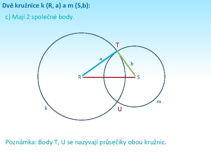 Dvě kružnice k (R, a) a m (S, b): c) Mají 2 společné body.
