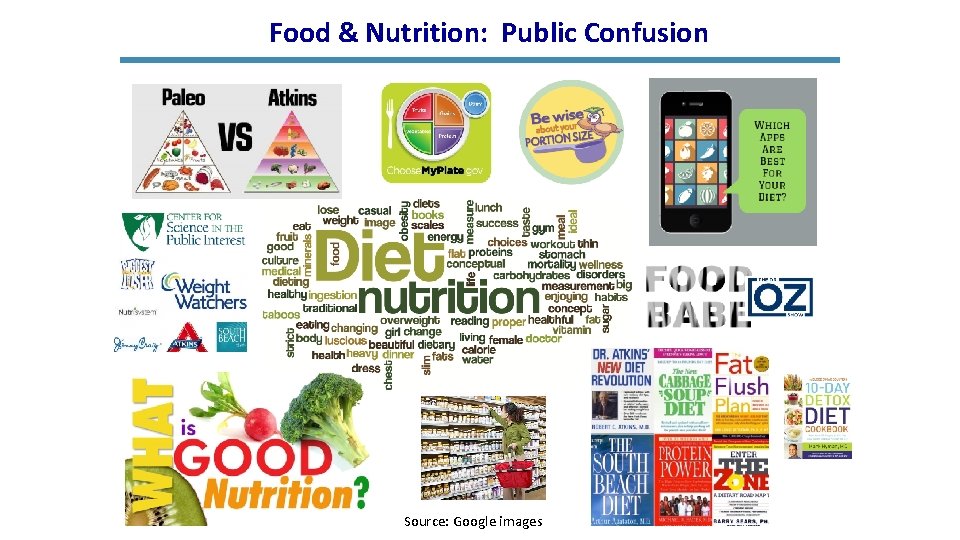 Food & Nutrition: Public Confusion Source: Google images 