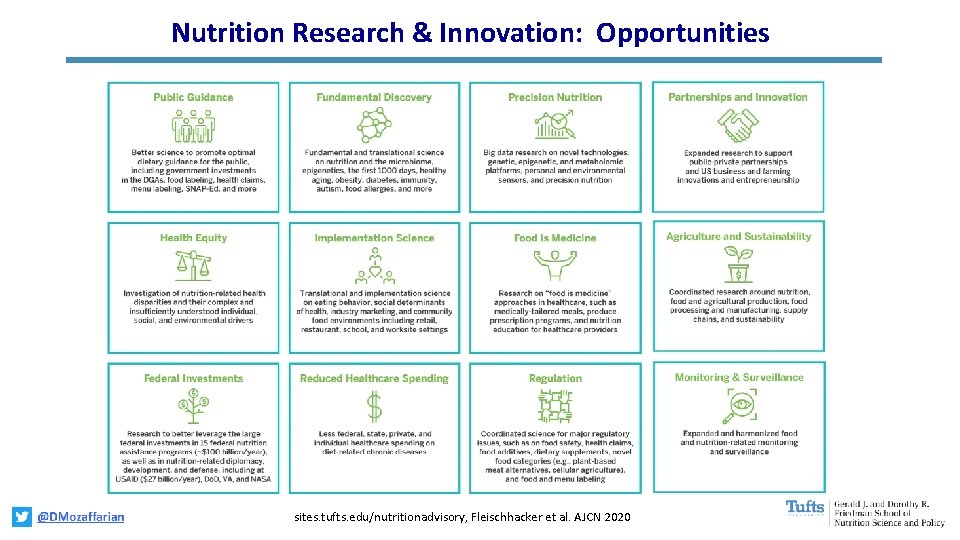 Nutrition Research & Innovation: Opportunities sites. tufts. edu/nutritionadvisory, Fleischhacker et al. AJCN 2020 