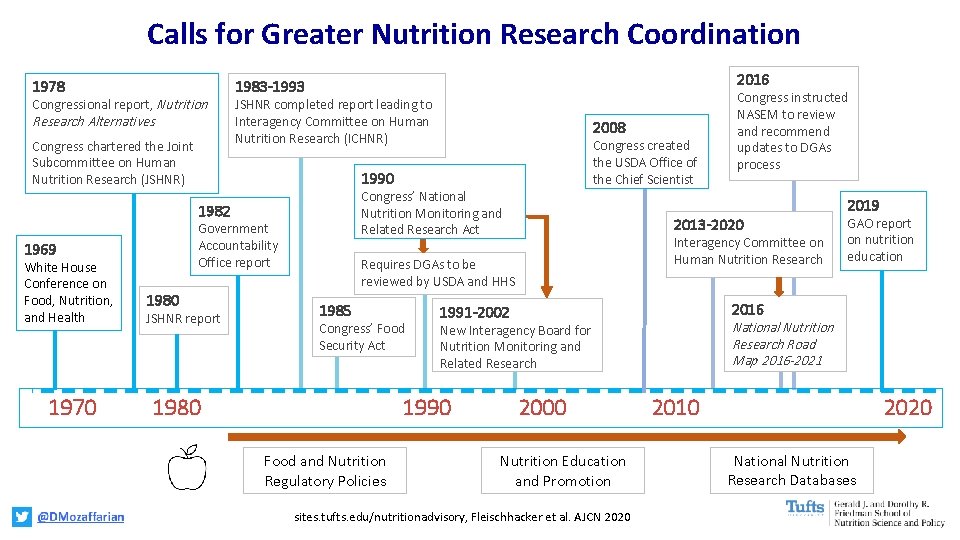 Calls for Greater Nutrition Research Coordination 1978 Congressional report, Nutrition Research Alternatives Congress chartered