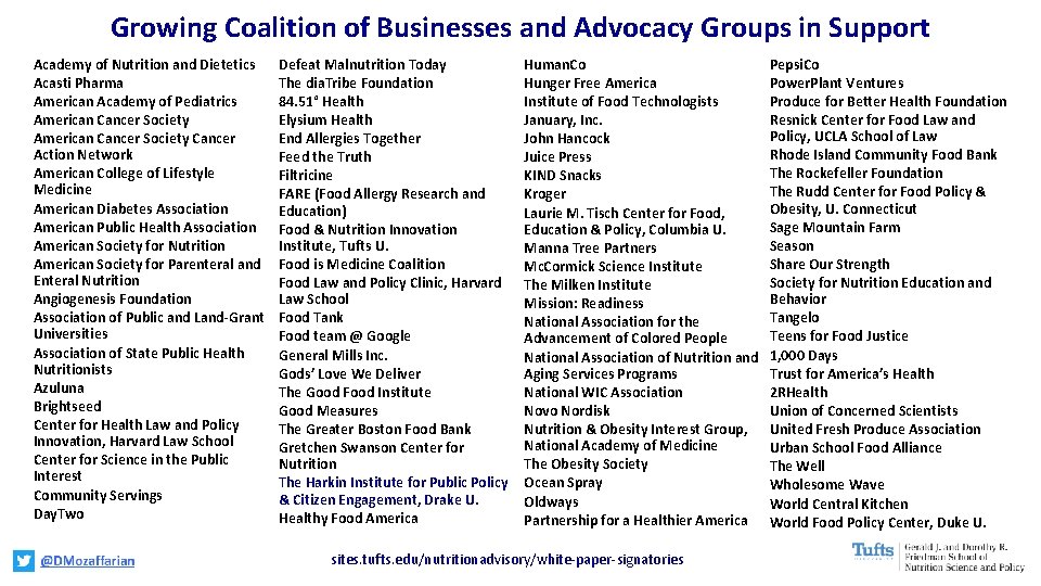 Growing Coalition of Businesses and Advocacy Groups in Support Academy of Nutrition and Dietetics