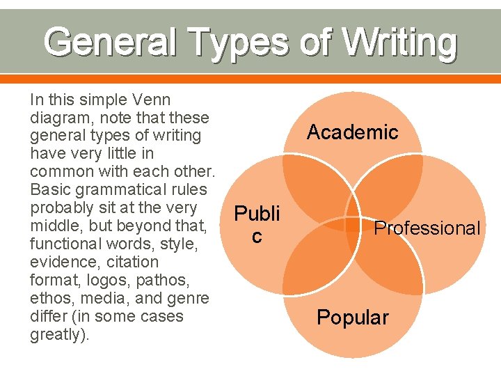 General Types of Writing In this simple Venn diagram, note that these general types