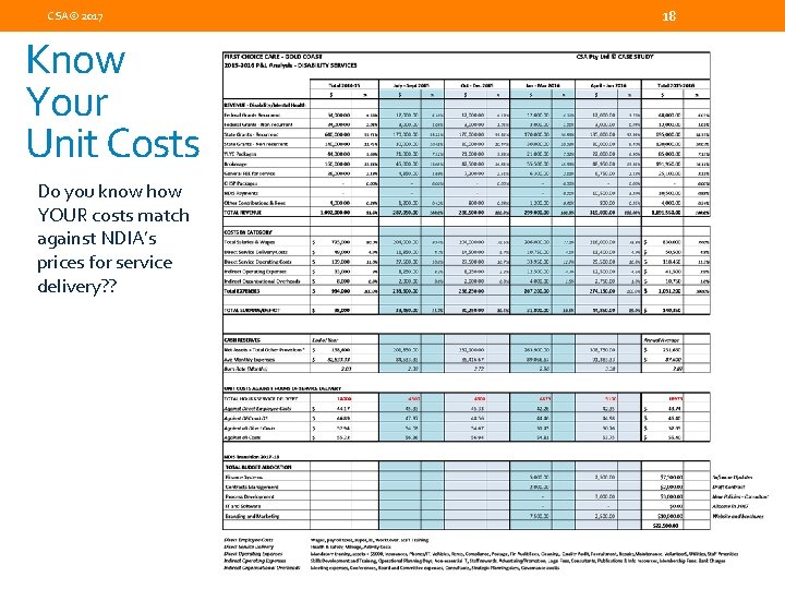 CSA© 2017 Know Your Unit Costs Do you know how YOUR costs match against