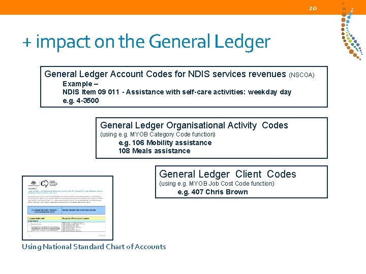 20 + impact on the General Ledger Account Codes for NDIS services revenues (NSCOA)