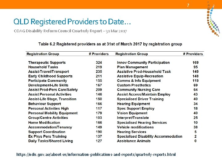 7 QLD Registered Providers to Date… COAG Disability Reform Council Quarterly Report – 31