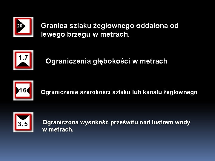 Granica szlaku żeglownego oddalona od lewego brzegu w metrach. Ograniczenia głębokości w metrach Ograniczenie