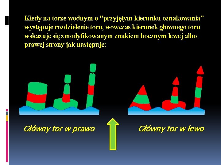 Kiedy na torze wodnym o "przyjętym kierunku oznakowania" występuje rozdzielenie toru, wówczas kierunek głównego