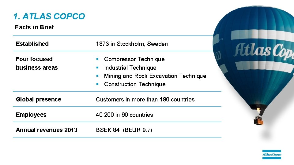 1. ATLAS COPCO Facts in Brief Established 1873 in Stockholm, Sweden Four focused business 1. ATLAS COPCO Facts in Brief Established 1873 in Stockholm, Sweden Four focused business