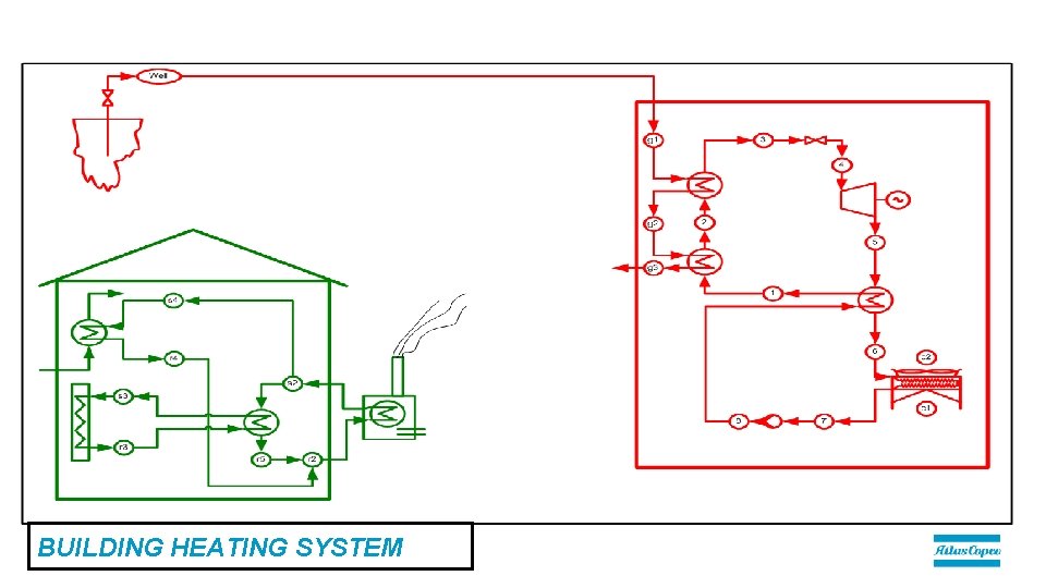 BUILDING HEATING SYSTEM BUILDING HEATING SYSTEM