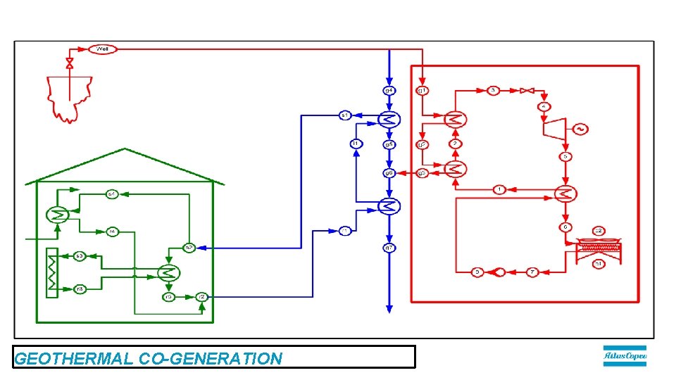 GEOTHERMAL CO-GENERATION GEOTHERMAL CO-GENERATION
