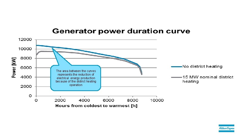 The area between the curves represents the reduction of electrical energy production because of The area between the curves represents the reduction of electrical energy production because of