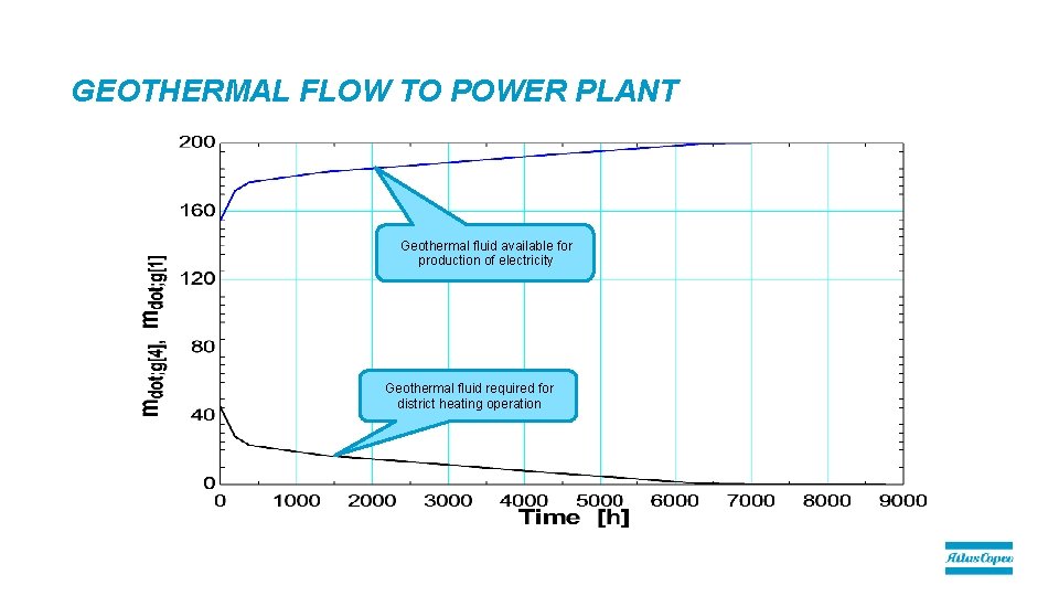 GEOTHERMAL FLOW TO POWER PLANT Geothermal fluid available for production of electricity Geothermal fluid GEOTHERMAL FLOW TO POWER PLANT Geothermal fluid available for production of electricity Geothermal fluid