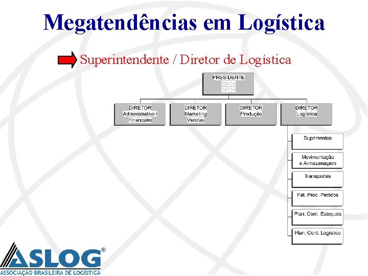 Megatendências em Logística Superintendente / Diretor de Logística 