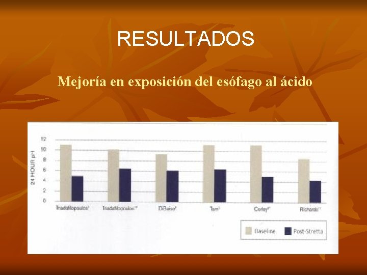 RESULTADOS Mejoría en exposición del esófago al ácido 