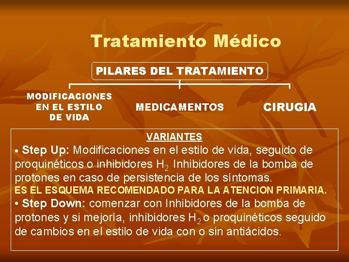 Tratamiento Médico PILARES DEL TRATAMIENTO MODIFICACIONES EN EL ESTILO DE VIDA MEDICAMENTOS CIRUGIA VARIANTES