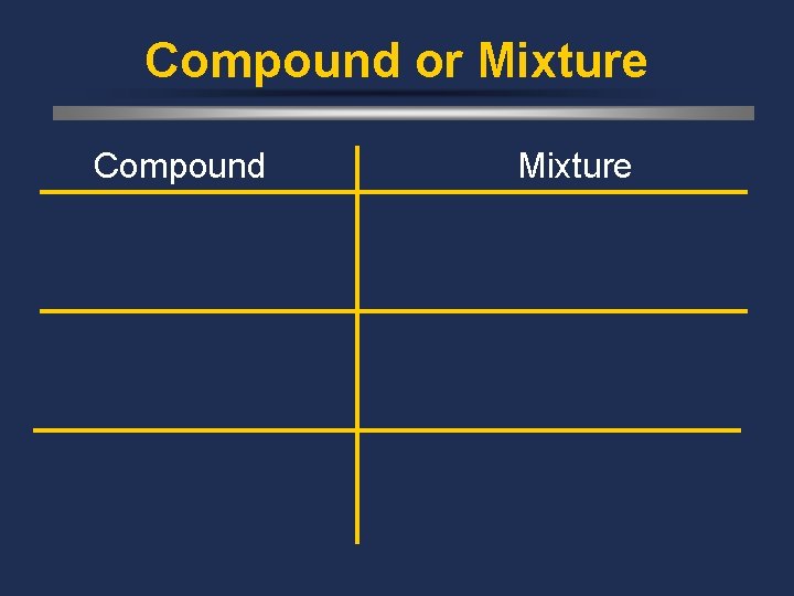 Compound or Mixture Compound Mixture 