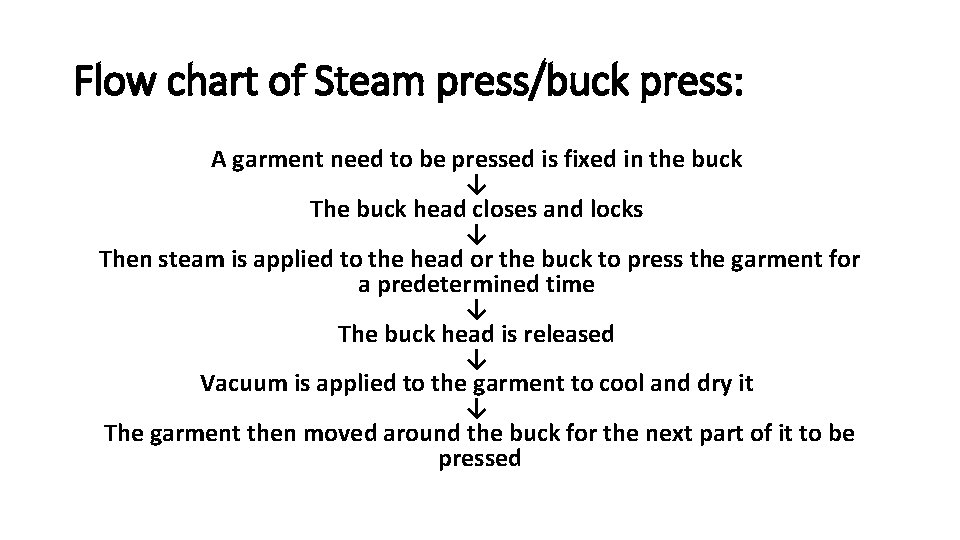 Flow chart of Steam press/buck press: A garment need to be pressed is fixed