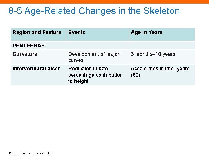 8 -5 Age-Related Changes in the Skeleton Region and Feature Events Age in Years