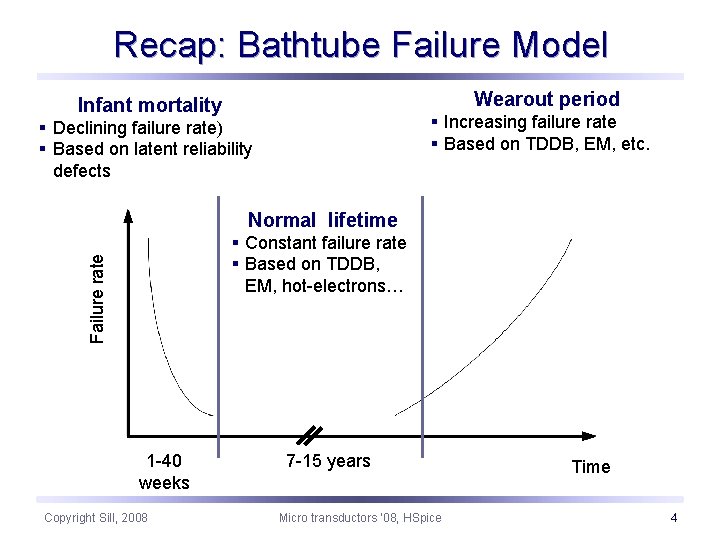 Recap: Bathtube Failure Model Wearout period Infant mortality § Increasing failure rate § Based