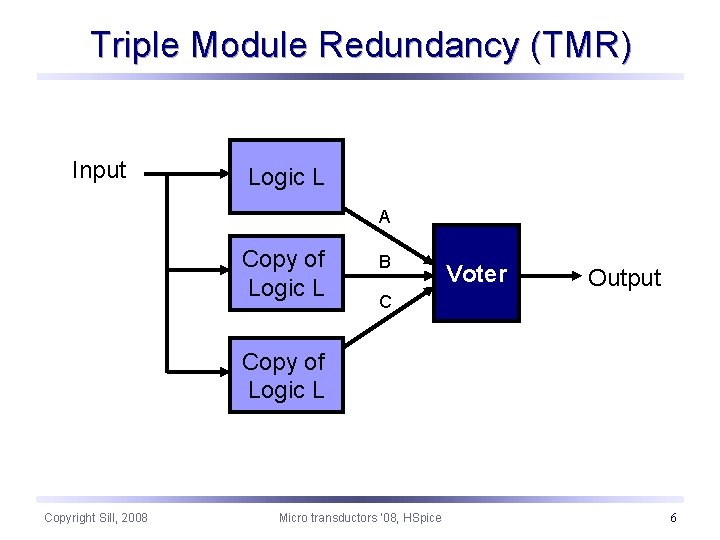 Triple Module Redundancy (TMR) Input Logic L A Copy of Logic L B Voter
