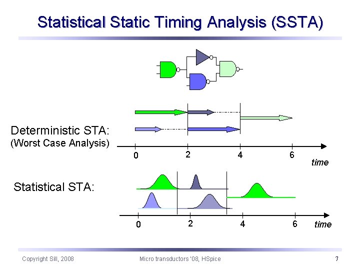 Statistical Static Timing Analysis (SSTA) Deterministic STA: (Worst Case Analysis) 0 2 4 6