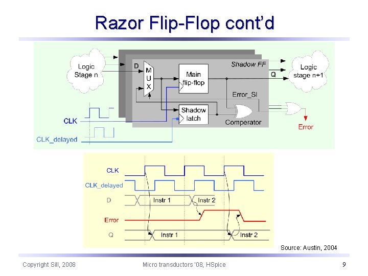 Razor Flip-Flop cont’d Source: Austin, 2004 Copyright Sill, 2008 Micro transductors ‘ 08, HSpice