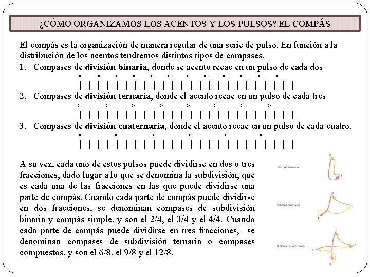 ¿CÓMO ORGANIZAMOS LOS ACENTOS Y LOS PULSOS? EL COMPÁS El compás es la organización