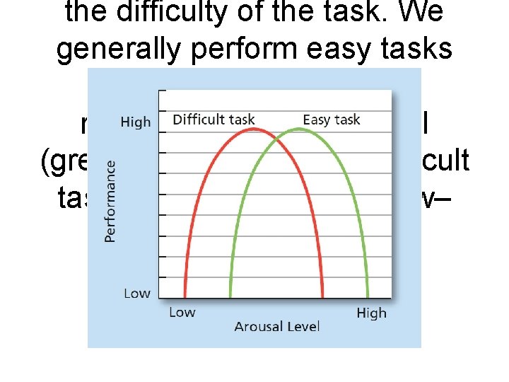 the difficulty of the task. We generally perform easy tasks well if we are