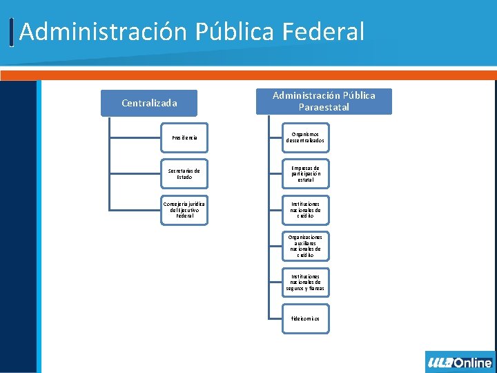 Estructura De La Administración Pública En México slidetodoc.com