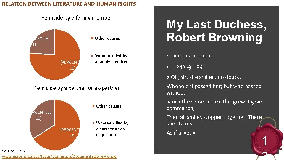 RELATION BETWEEN LITERATURE AND HUMAN RIGHTS Femicide by a family member Other causes [PERCENTUA