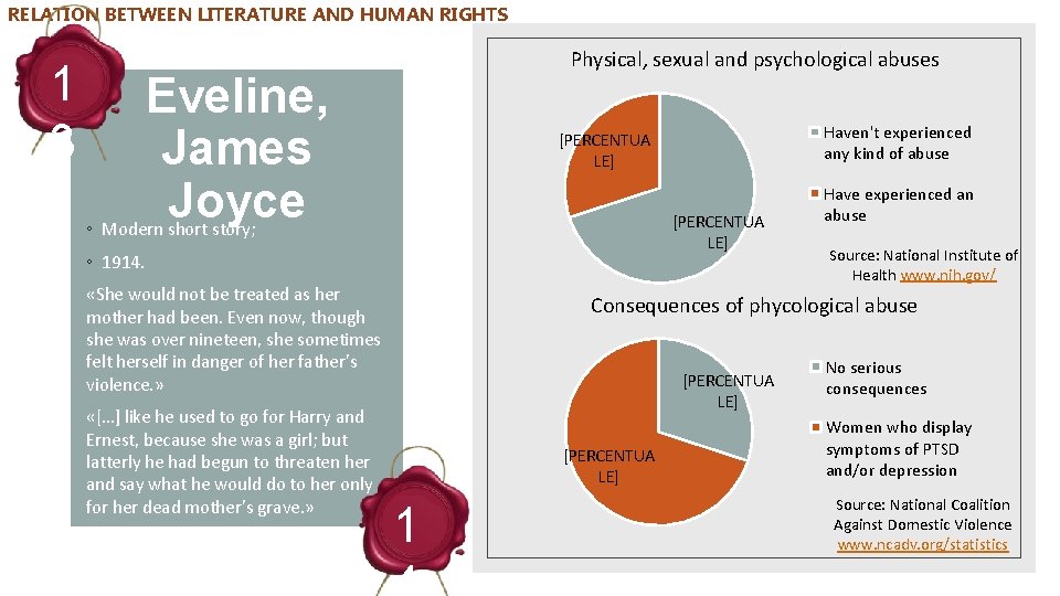 RELATION BETWEEN LITERATURE AND HUMAN RIGHTS 1 3 Physical, sexual and psychological abuses Eveline,
