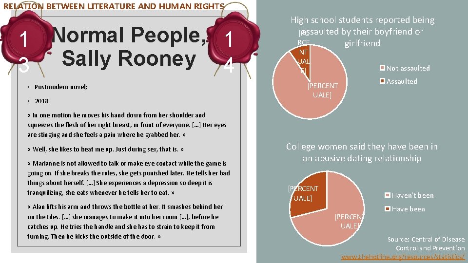 RELATION BETWEEN LITERATURE AND HUMAN RIGHTS 1 Normal People, 1 Sally Rooney 3 4