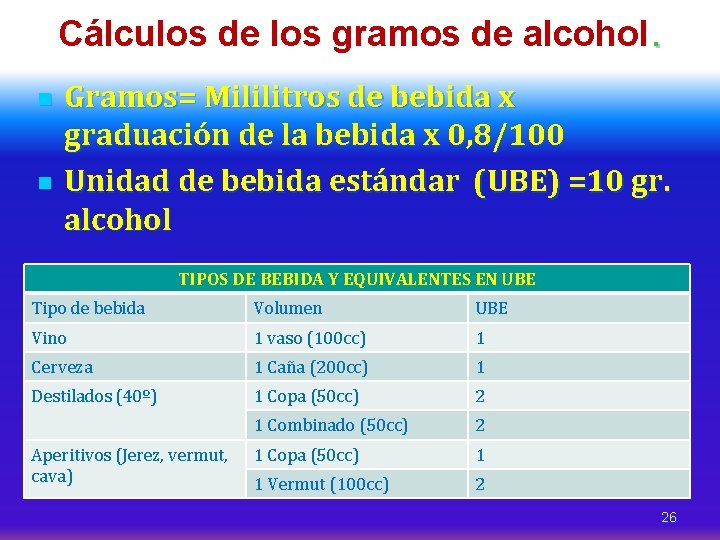 Cálculos de los gramos de alcohol. n n Gramos= Mililitros de bebida x graduación