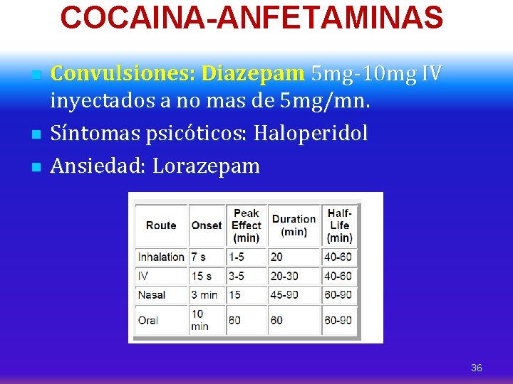COCAINA-ANFETAMINAS n n n Convulsiones: Diazepam 5 mg-10 mg IV inyectados a no mas