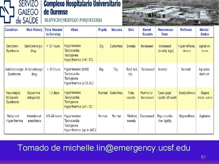 Tomado de michelle. lin@emergency. ucsf. edu 51 