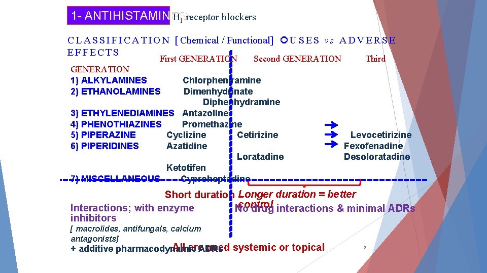 1 - ANTIHISTAMINES H 1 receptor blockers C L A S S I F