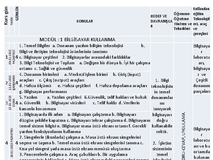 GÜNLÜK TARİH Kurs gün KONULAR Kullanılan Öğrenme- eğitim HEDEF VE Öğretme Teknolojil DAVRANIŞLA Yöntem GÜNLÜK TARİH Kurs gün KONULAR Kullanılan Öğrenme- eğitim HEDEF VE Öğretme Teknolojil DAVRANIŞLA Yöntem