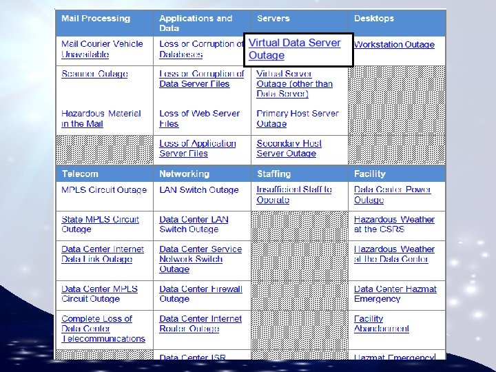 Plan Creation: Table TOC 