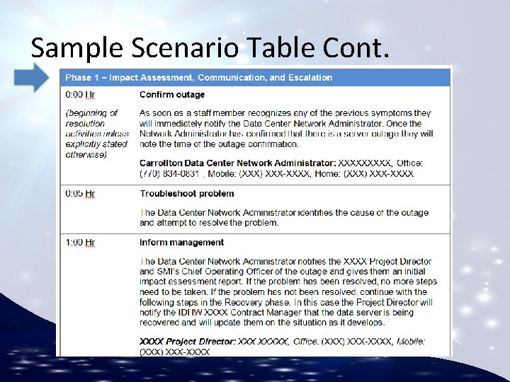 Sample Scenario Table Cont. 