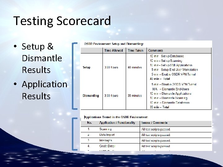 Testing Scorecard • Setup & Dismantle Results • Application Results 