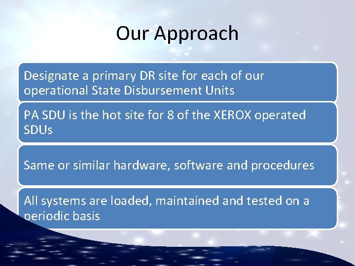 Our Approach Designate a primary DR site for each of our operational State Disbursement