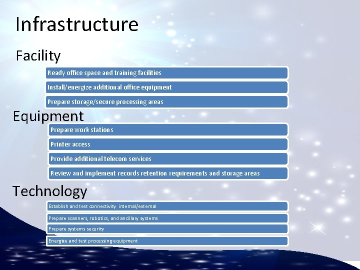 Infrastructure Facility Ready office space and training facilities Install/energize additional office equipment Prepare storage/secure