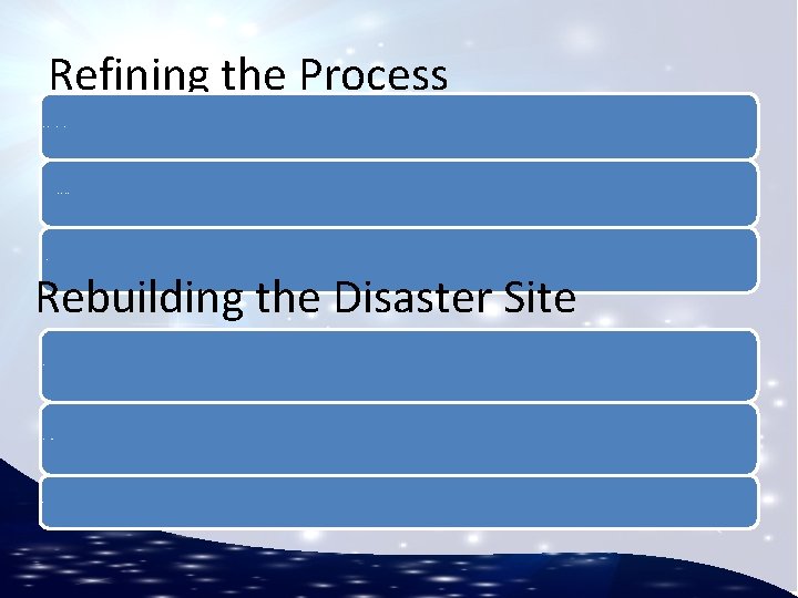 Refining the Process Analyze / Communicate Site Performance and Recommend Improvements Implement Improvements and