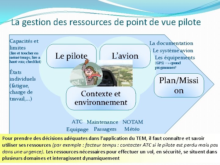 La gestion des ressources de point de vue pilote Capacités et limites (lire et