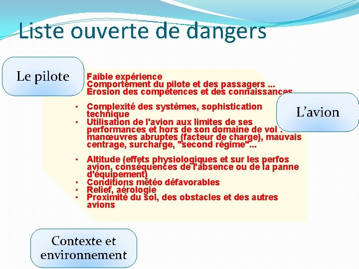 Liste ouverte de dangers Le pilote • • • Faible expérience Comportement du pilote