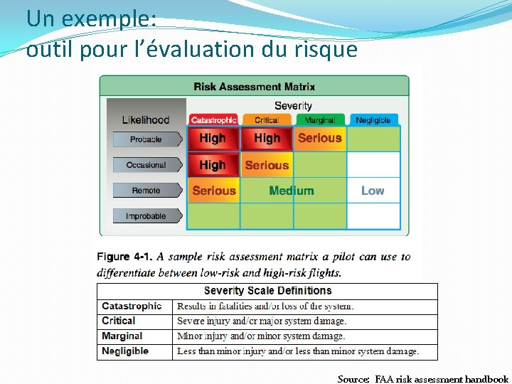 Un exemple: outil pour l’évaluation du risque Source: FAA risk assessment handbook 