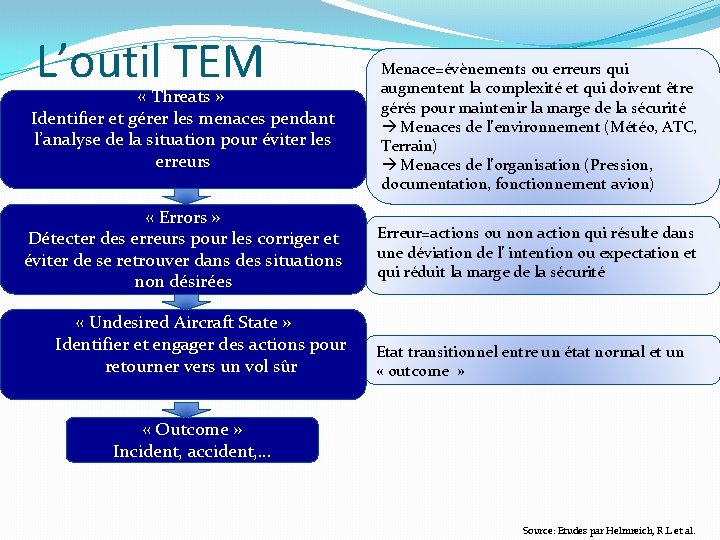 L’outil TEM « Threats » Identifier et gérer les menaces pendant l’analyse de la