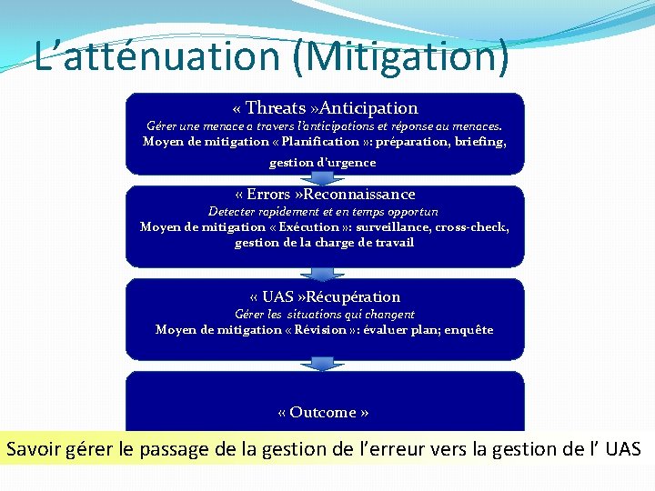 L’atténuation (Mitigation) « Threats » Anticipation Gérer une menace a travers l’anticipations et réponse