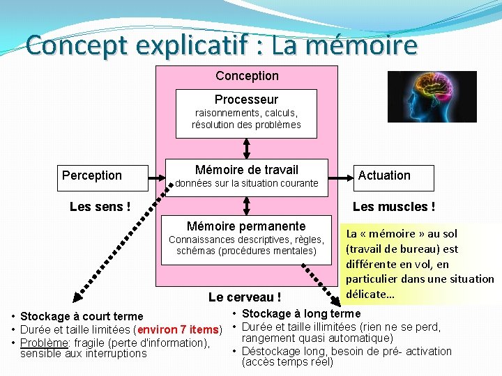 Concept explicatif : La mémoire Conception Processeur raisonnements, calculs, résolution des problèmes Perception Mémoire