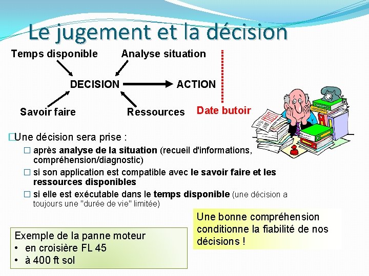 Le jugement et la décision Temps disponible Analyse situation DECISION Savoir faire ACTION Ressources